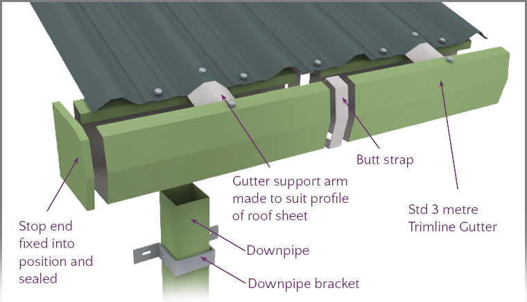 Gutter Products